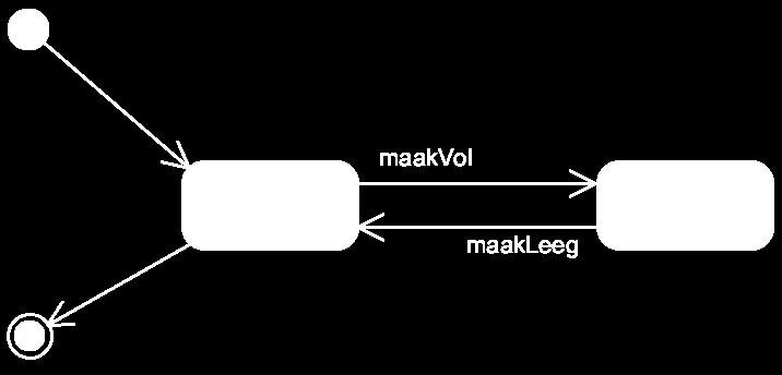 Toestandsdiagram Toestand van een