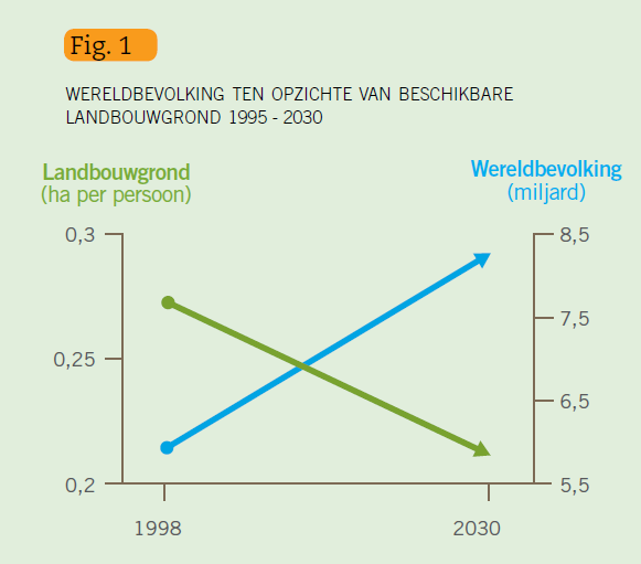 De wereld