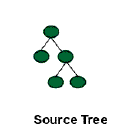 Hoofdstuk 5 : XSLT 1. XSL Inleiding 2. XSLT Inleiding 3. Verwijzen naar XSLT in XML 4. XSLT document 5. XSLT elementen 6. XSLT Oefeningen 7. XSLT Data Types 8. XSLT Elementen(vervolg) 9.