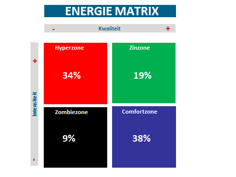 SO WHAT? Algemene tevredenheid: 6,5 Gerichtheid organisatie op mw: 5,4 Vertrouwen in direct leid.