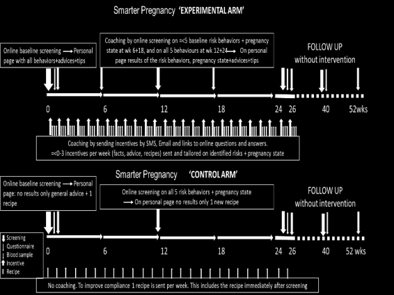 Smarter Pregnancy Platform 3.0 CE1 Personal lifestyle coaching Couples and health care professionals www.slimmerzwanger.