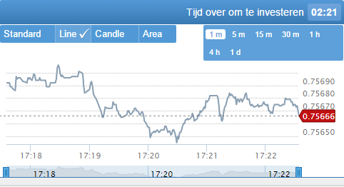 stoppen met traden, heeft u een lage risico tolerantie, bij hoge risico tolerantie zou uw besloten hebben door te gaan met traden.