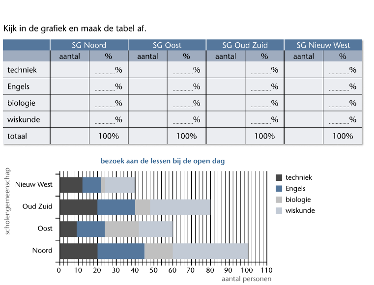 Nieuws uit groep 6/7 Een nieuw jaar, een nieuw plekje in de groep, een kans voor verdere ontwikkeling.