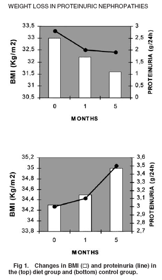 egfr < 50: liefst gliclazide DPP-4 bij egfr < 50: dosis verlagen pioglithazon insuline liever niet, water- en zoutretentie egfr < 30: dosis vaak lager regulatie lipiden statine progressie CNS niet