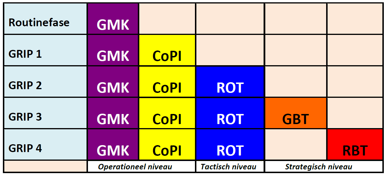 3 Organisatiestructuur rampenbestrijding & crisisbeheersing 3.