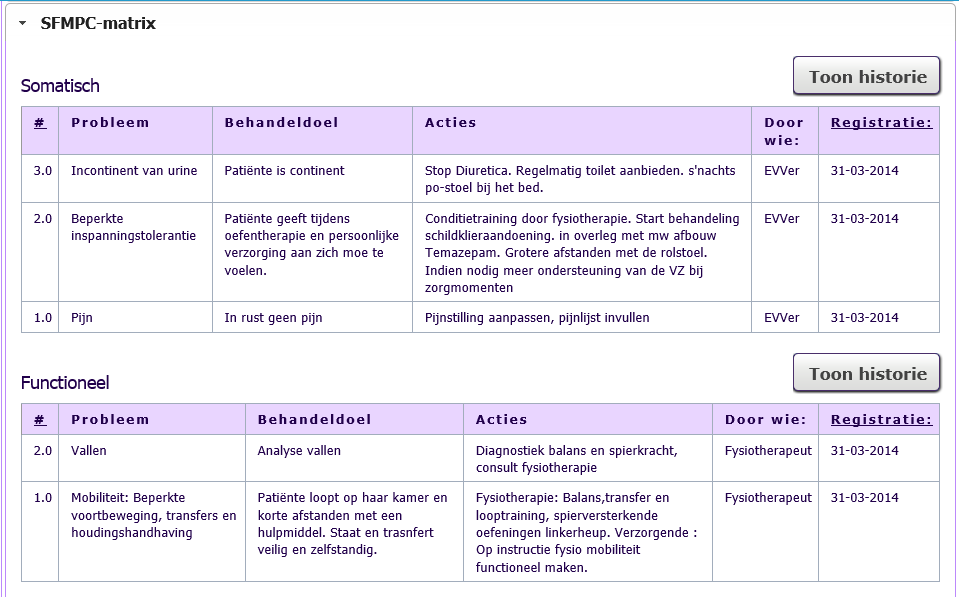 Zorgplan als