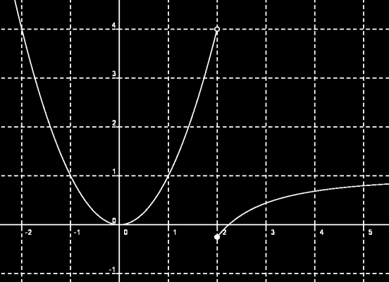 Oplossen van vergelijkingen en stelsels vergelijkingen Omdat de nieuwe functie werkt met algsys herkent ze ook de optievariabele realonly.