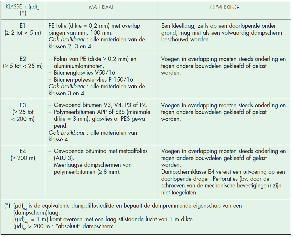 Demodag 1 17/11/2015 30