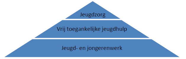 4. Het nieuwe jeugdstelsel en vertaling naar bekostigingskenmerken Het nieuwe jeugdstelsel In de praktijk zijn combinaties van bekostigingsvormen te verwachten en mogelijk In de huidige situatie