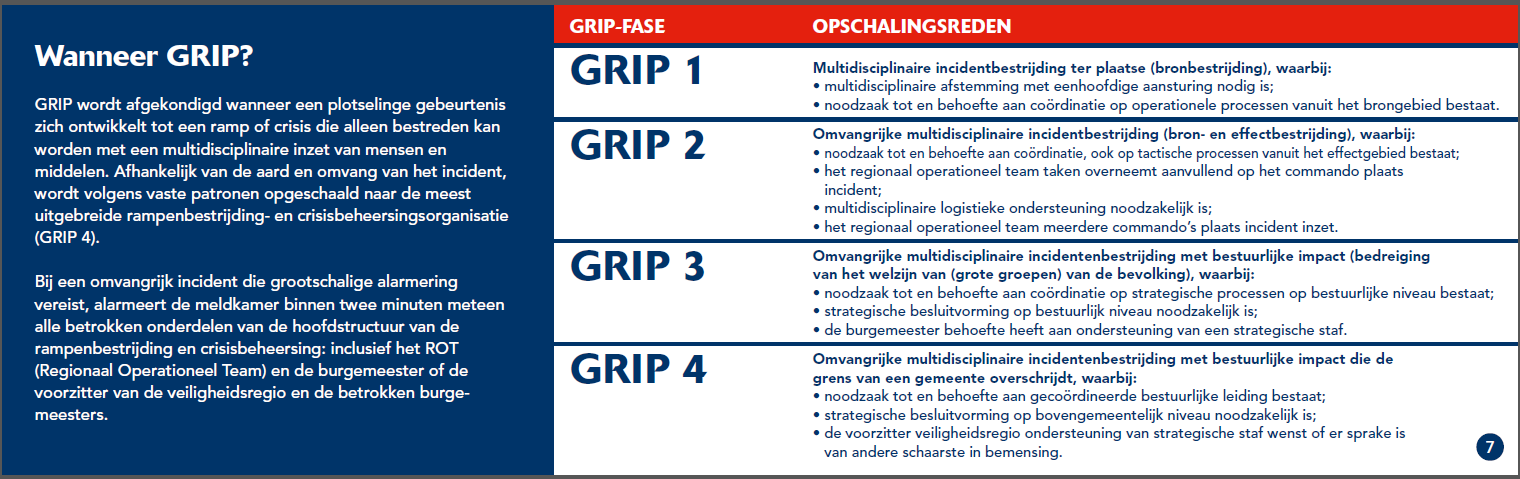 Vergelijking met rampen Als de samenwerking het probleem is, of kan worden.