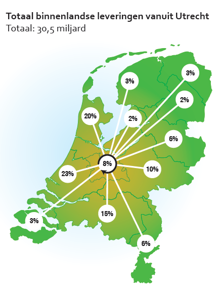 Regionaal economisch onderzoek Diensteneconomie: Zakelijk & financieel Informatie & Communicatie Creatieve industrie