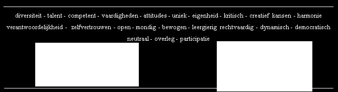 Welkom in onze school Beste ouder Beste leerling Het doet ons plezier dat je gekozen hebt voor onze school! Ons hele schoolteam zal zich dagelijks inzetten om je optimaal te begeleiden.