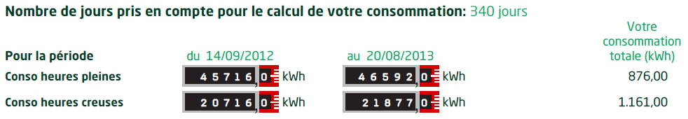 De basistools: de facturen Aantal dagen in rekening genomen voor de berekening van uw verbruik: 340 dagen Voor de periode: Verbruik daluren Verbruik