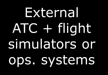Tower Simulator External ATC + flight