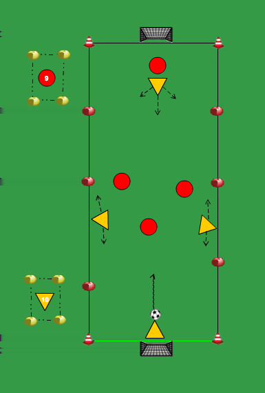 4 TEGEN 4 LANG SMAL VELD 2 KLEINE DOELTJES beide teams kunnen scoren door te passen/schieten in 1 klein doeltje als de bal uit is indribbelen of inpassen bij een hoekschop starten bij het eigen