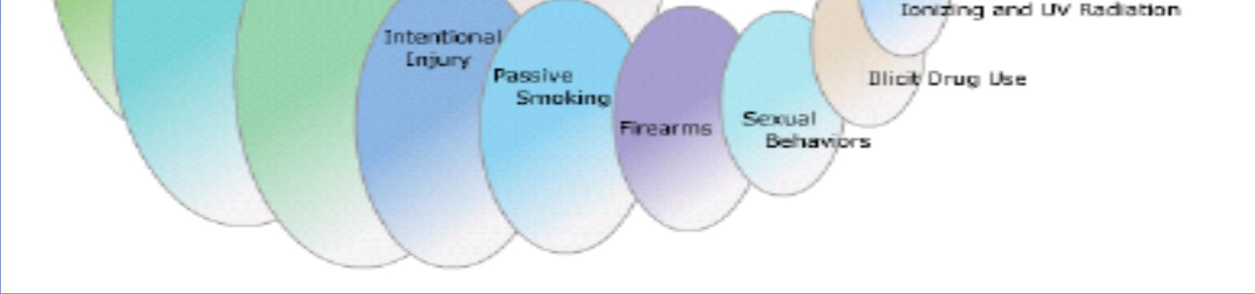 Leading causes of death due to