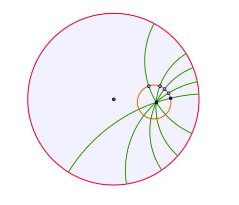 Naar analogie met een Euclidische cirkel waarbij alle middellijnen loodrecht op de cirkel staan is dit ook het geval voor de hyperbolische cirkel. Dit middelpunt ligt uiteraard op de lijn door C en D.