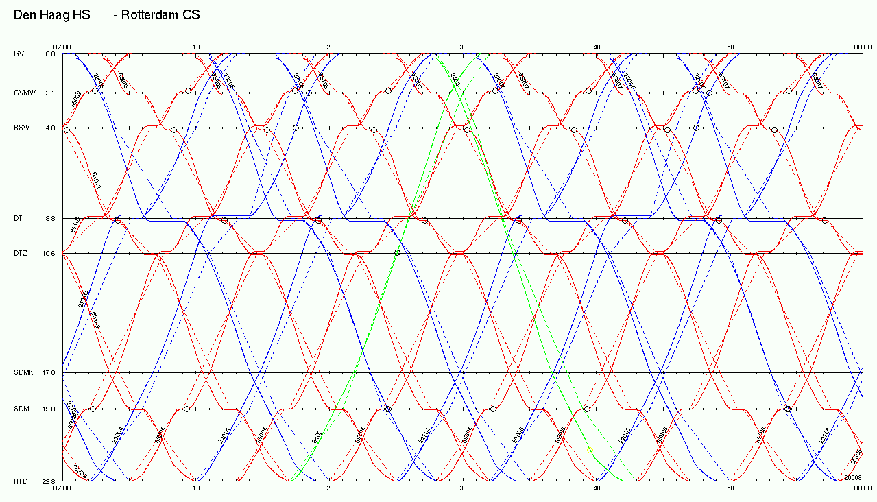 PHS variant 3 ongewijzigd De grafiek toont een combinatie van een TWdiagram en een BUP. De gestippelde lijnen is de uit DONS gebruikte BUP.
