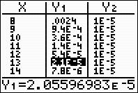 G&R hav A deel 6 Kansekening C. vn Schatzenbeg 0/0 G6b P ( b) = P ( b) + P ( b ) + P (b ) = nc P ( b) = nc 0,88. G6c P (die kee dezelfde kleu) = P ( ) + P (b b b) + P (g g g) = ( ) + ( ) + ( ) 0,6.