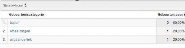 In bovenstaand voorbeeld heb ik het volgende geprogrammeerd: 1. Ik wil alleen de button-kliks doormeten op mijn eigen site; 2. Ik wil geen kliks op PDF-brochures of whitepapers doormeten; 3.