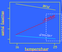 Hoofdstuk 1: Mendeliaanse overerving Erfelijkheid en variatie $: Tegenstrijdigheid ivm erfelijkheid: Genetica: Theorie - nakomelingen gelijken sterk op hun ouders, maar nooit zijn ze er identisch mee