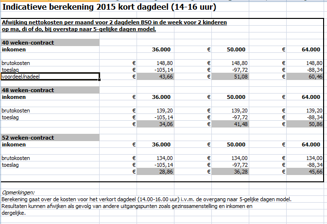 4.Ouderraadpleging en hoe nu verder. Tijdens de informatieavond heeft u ook de gelegenheid gekregen om vragen te stellen. Misschien konden we niet alle vragen meteen beantwoorden.