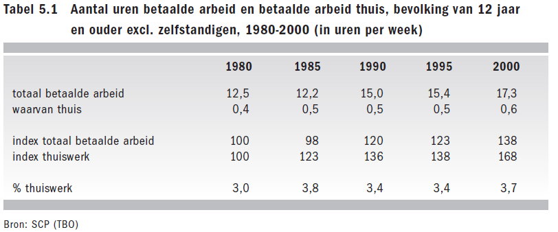 TRENDS IN