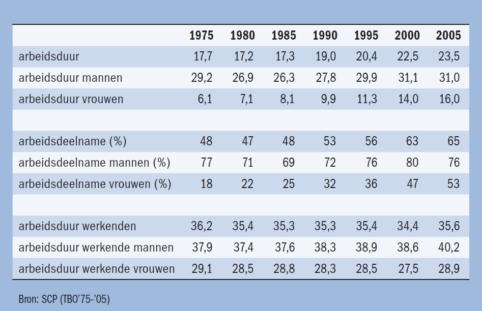 TOENAME VROUWEN