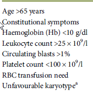 Current treatment algorithm for myelofibrosis.