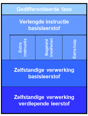 Basislesdoelstellingen voor alle leerlingen