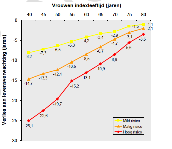 Gevolgen van