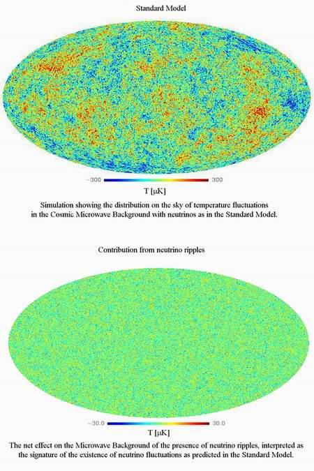 Primeordiale neutrino s Kosmische neutrino-achtergrond van Temperatuur 1.