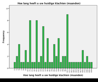 Januari 2012 Geïncludeerde patienten n = 89 Resultaten n = 8 uitgevallen (9 %) -schadeclaim -bleek ook elders in behandeling -wilde geen evaluatie invullen (n = 2) -schadeclaim afwachten -sociale