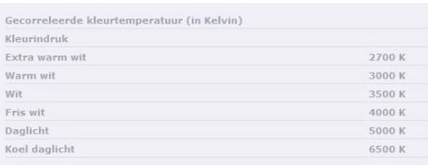 -Kleurtemperatuur -Kan variëren van 2.700 K tot 6.