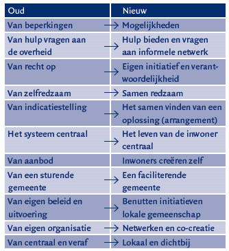 2 Rolverdeling raad en college: Governance In deze notitie worden aan de raad de knoppen voorgelegd waar de raad mee kan sturen en kan monitoren.