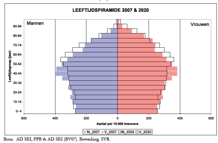 Het aantal geboorten in het Vlaamse Gewest neemt sinds 2003 opnieuw toe. Dat betekent niet dat er sprake is van een demografische kentering.