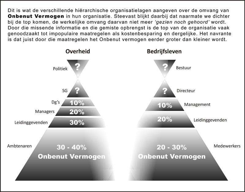 Aan de top van,. Heden telefonisch afgestemd met uw secretaresse om deze brandbrief als mailbijlage bij u aan te bieden. 16 september 2011.