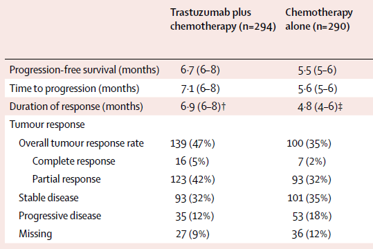 Trastuzumab Bang