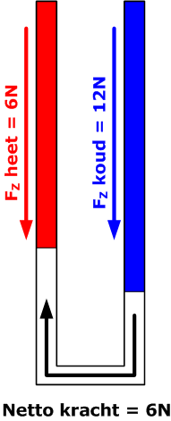 Ventilatiemogelijkheden Principe van de natuurlijke ventilatie warme lucht (rook) stijgt Stijgvermogen