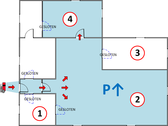 Positive Pressure Ventilation (PPV) WIND Inzetmodaliteiten 1.