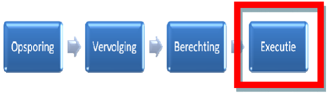 worden verricht, en meer complexe die meer tijd vergen.