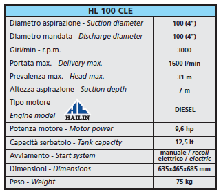 HL 100 CLE De serie HL kwalitatief hoogwaardige zelfaanzuigende