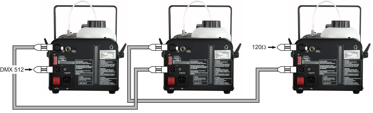 Meerdere z-1000 s 1. Bevestig de fogger goed op het truss-systeem ( gebruik een 30-kg gekwalificeerde of een sterkere C- klem, geschroefd op de bevestigingsbeugel).