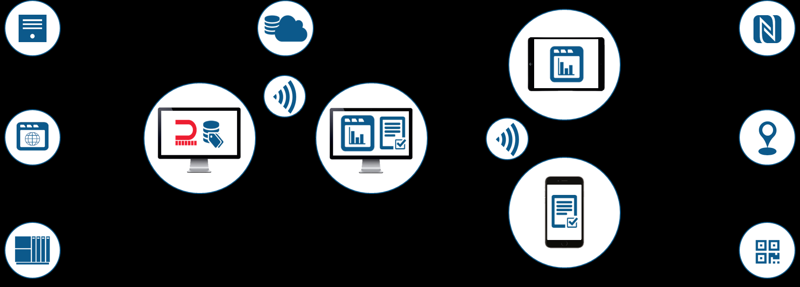 De software applicaties van Any2info werken met 3 componenten: Converter: verzamel, structureer en verzend data Maak een koppeling met diverse soorten van bronnen en selecteer data.