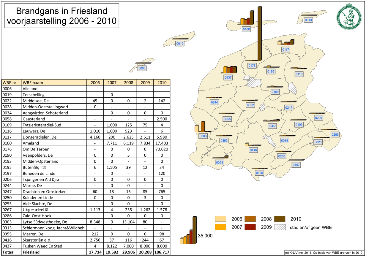 Voorjaarstelling Brandgans Fryslan 140000 120000 100000 80