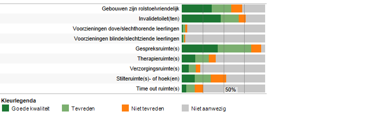 Deskundigheid voor ondersteuning