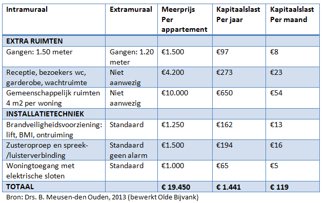 Doelmatiger omgaan met zorginfrastructuur En op