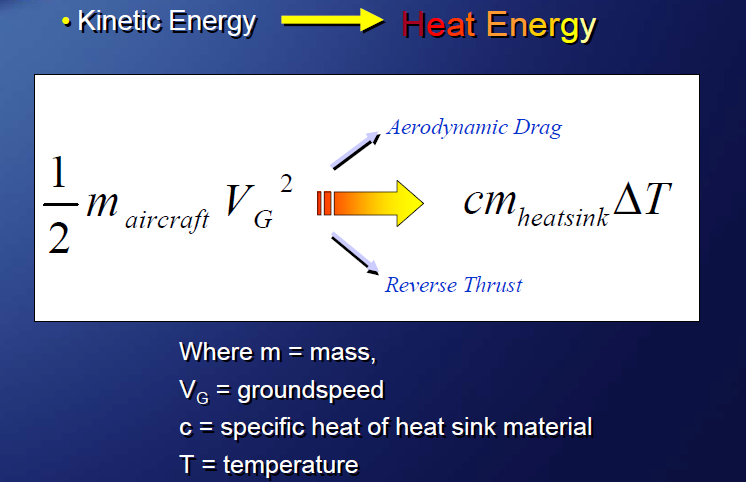 Remmen Remmen Multiple disc carbon brake Doel kinetische energie naar thermische energie D.m.v.