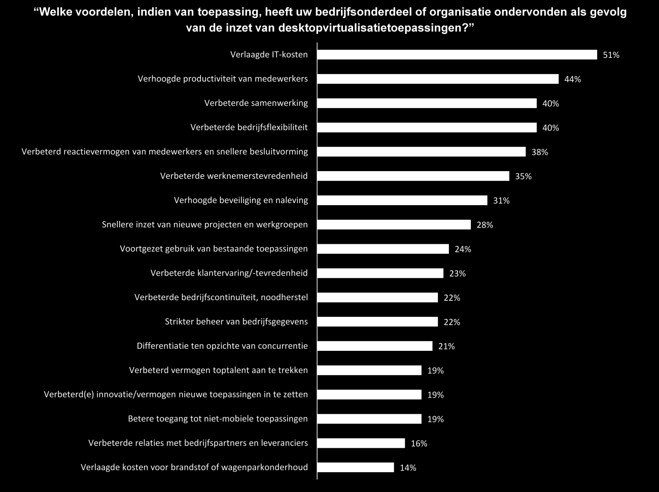 Afbeelding 10 Verlaagde IT-kosten zijn het belangrijkste, maar niet het enige, voordeel van