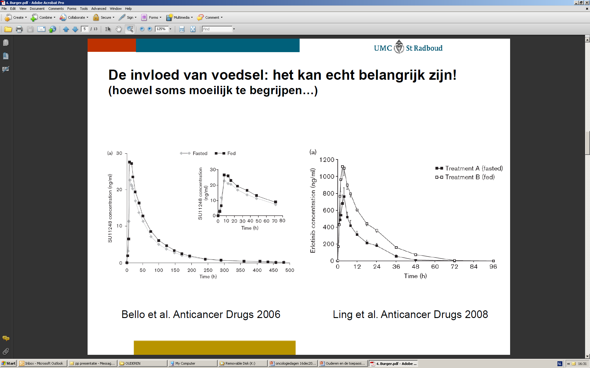 Sunitinib innemen bij de